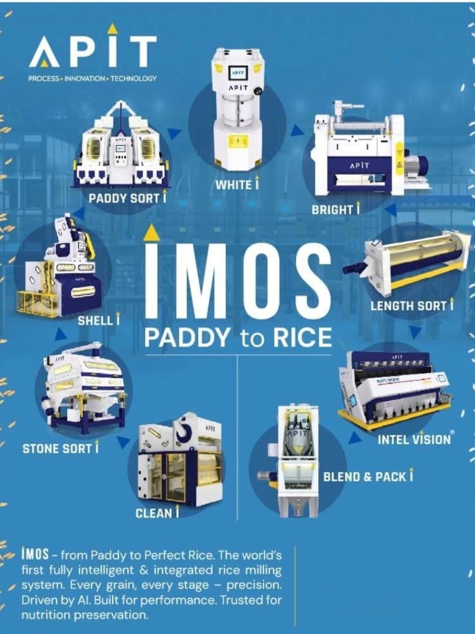 IMOS Intelligent Milling Operating System - APIT Rice Mill Machinery